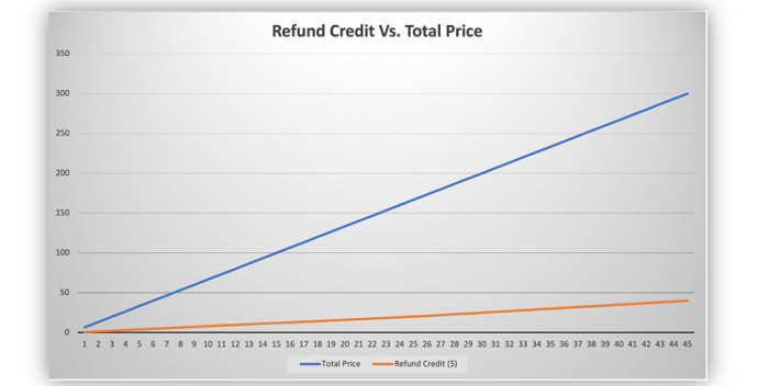 2021做亞馬遜，賣(mài)家需要知道哪些基礎(chǔ)費(fèi)用？